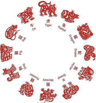 Chinese Star Sign Chart