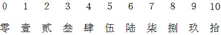 Chinese symbols for numbers